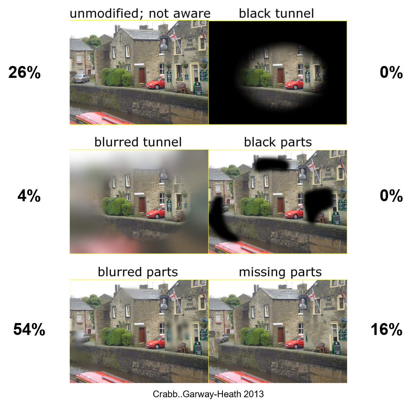 fabbrica-di-birra-possidente-pekkadillo-causes-of-blind-spots-in-vision